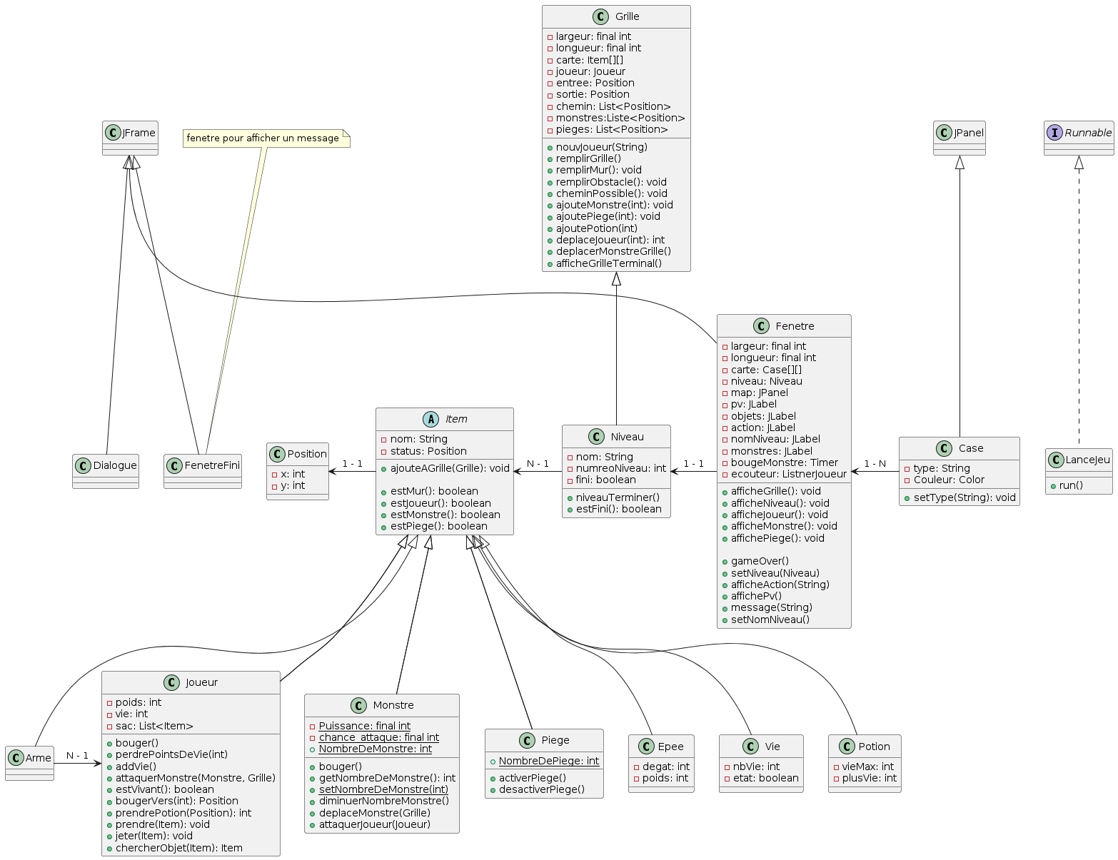 UML de conception