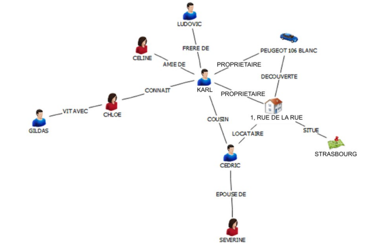 schema du model de relation